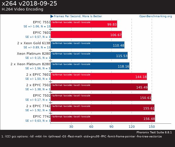 買AMD EYPC 2代服務(wù)器 找廣州天翱信息科技有限公司 買AMD EYPC 2代服務(wù)器 找廣州天翱信息科技有限公司
