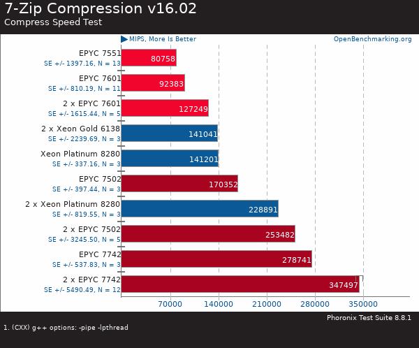 買AMD EYPC 2代服務(wù)器 找廣州天翱信息科技有限公司 買AMD EYPC 2代服務(wù)器 找廣州天翱信息科技有限公司